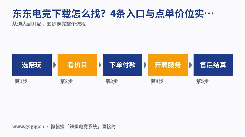 东东电竞下载怎么找?4条入口与点单价位实测(2026)