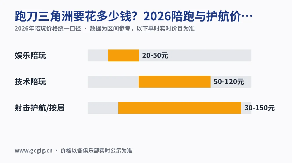 跑刀三角洲要花多少钱?2026陪跑与护航价目实测