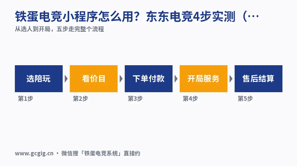 铁蛋电竞小程序怎么用?东东电竞4步实测(2026)