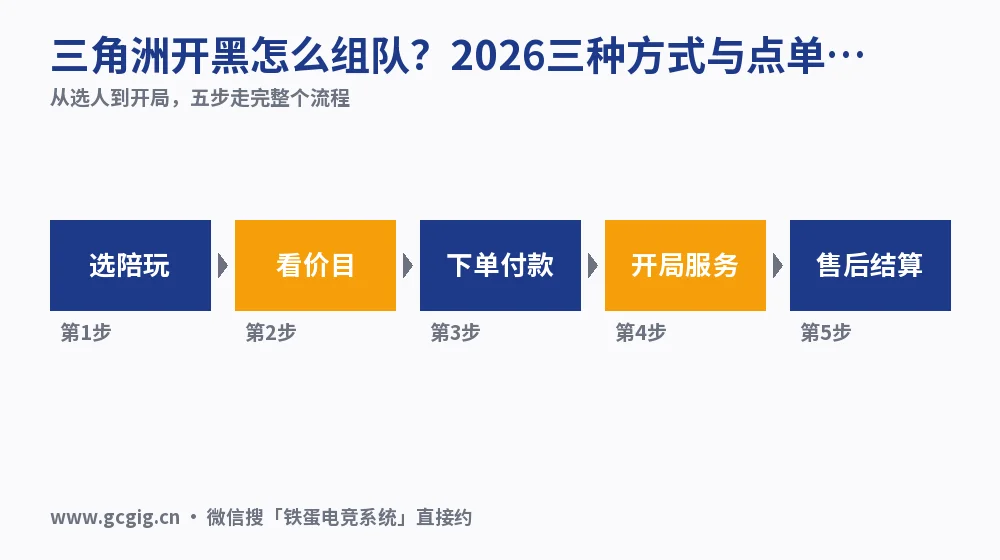 三角洲开黑怎么组队？2026三种方式与点单价目实测