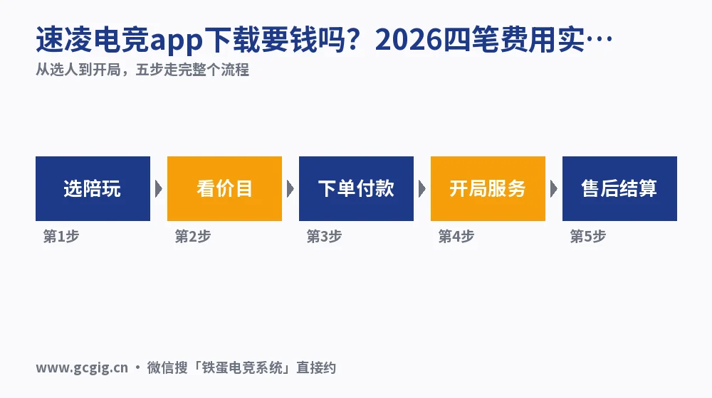 速凌电竞app下载要钱吗?2026四笔费用实测