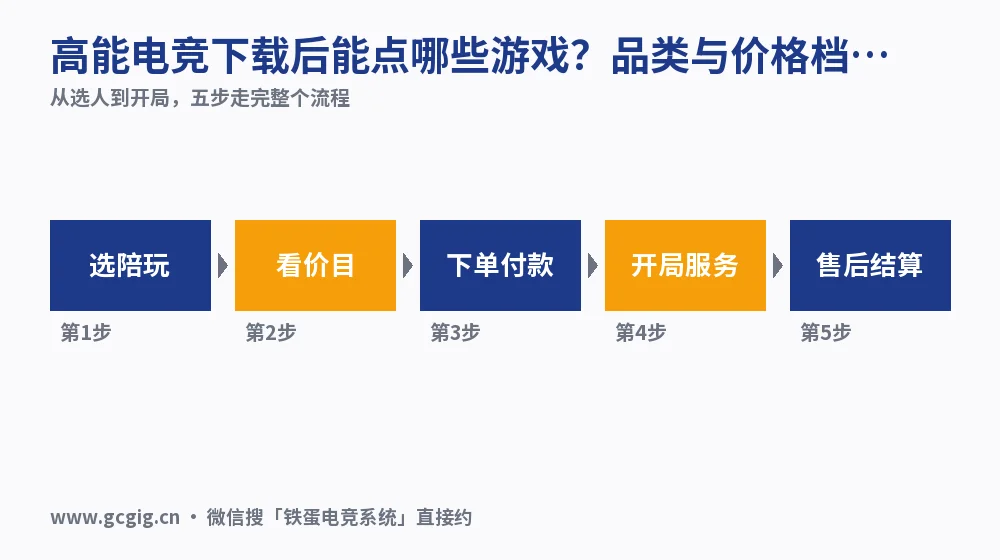 高能电竞下载后能点哪些游戏?品类与价格档位实测