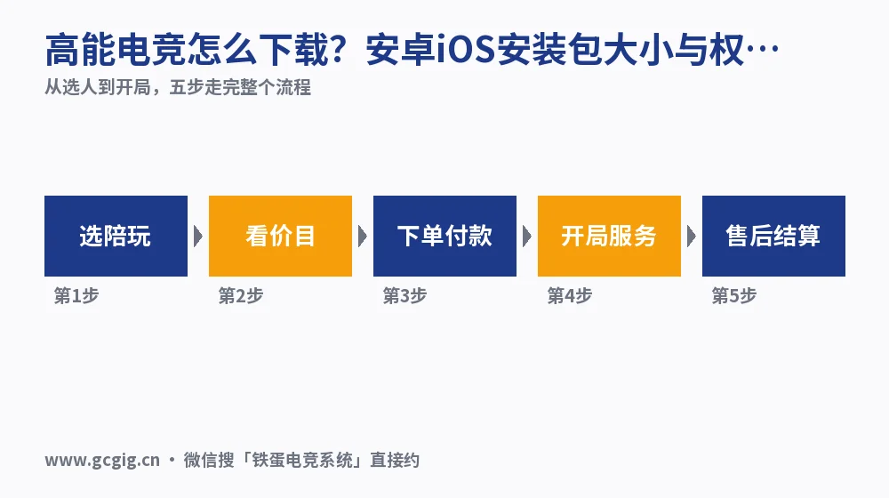 高能电竞怎么下载?安卓iOS安装包大小与权限实测