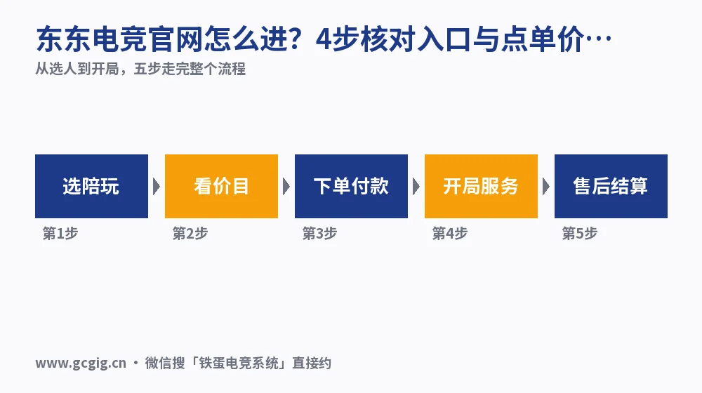 东东电竞官网怎么进?4步核对入口与点单价(2026实测)