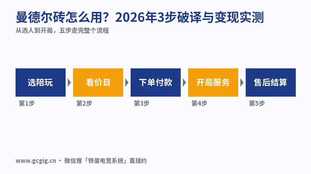 曼德尔砖怎么用?2026年3步破译与变现实测