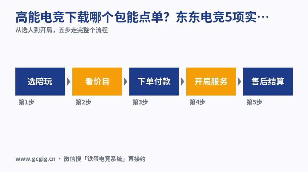 高能电竞下载哪个包能点单？东东电竞5项实测对照（2026）