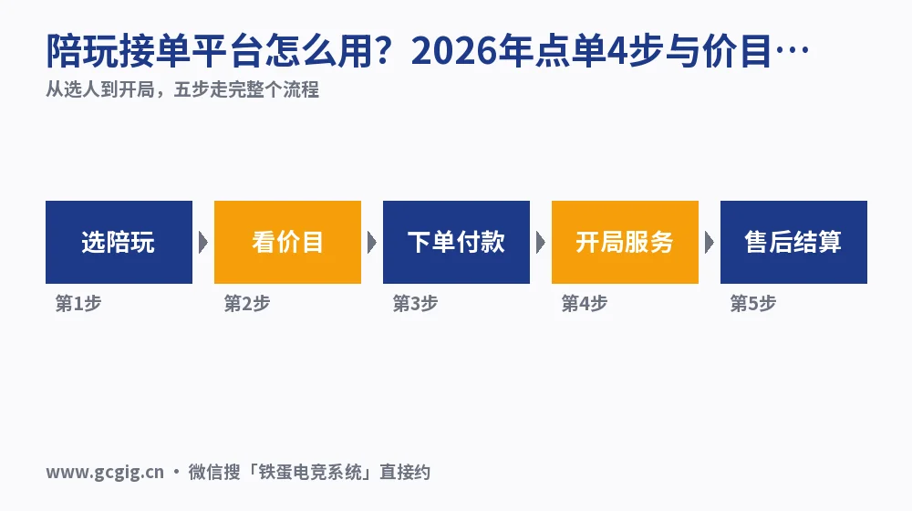 陪玩接单平台怎么用？2026年点单4步与价目实测