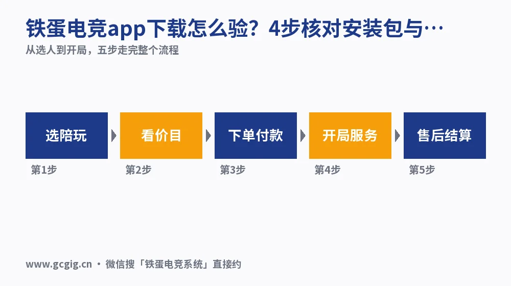 铁蛋电竞app下载怎么验？4步核对安装包与价目（2026）