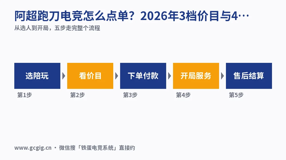 阿超跑刀电竞怎么点单?2026年3档价目与4步验货