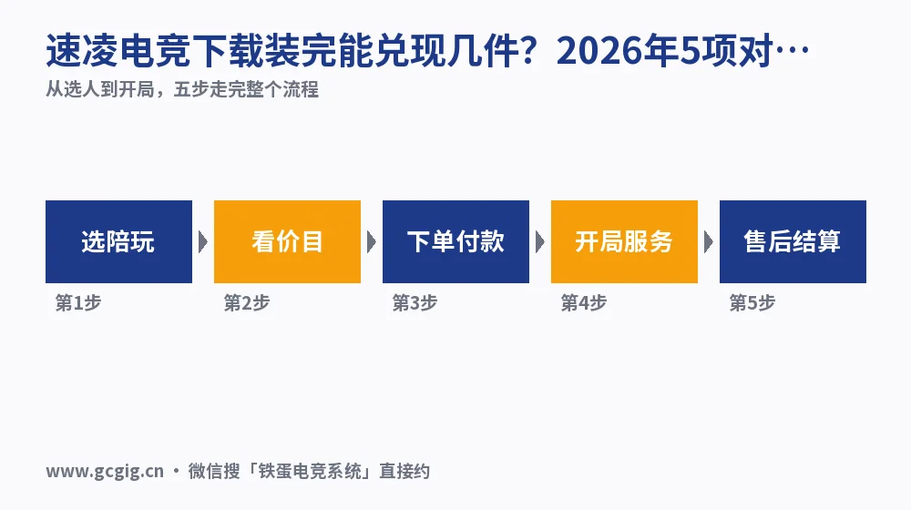 速凌电竞下载装完能兑现几件？2026年5项对照实测