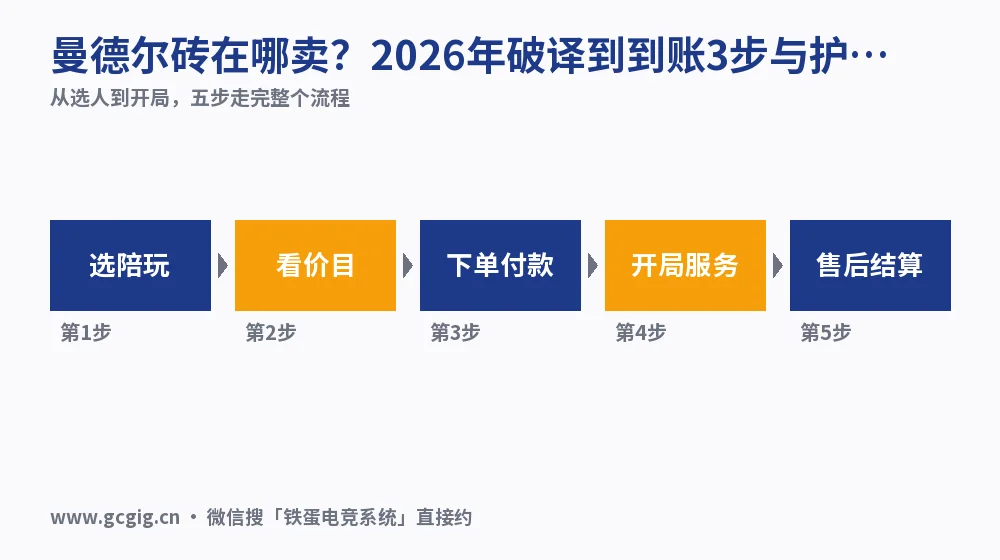 曼德尔砖在哪卖?2026年破译到到账3步与护航价目