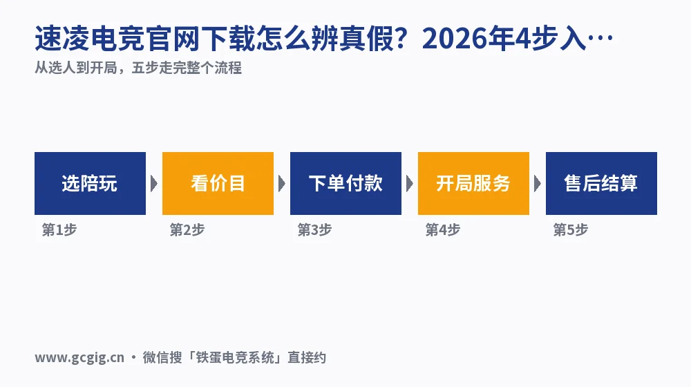 速凌电竞官网下载怎么辨真假？2026年4步入口实测